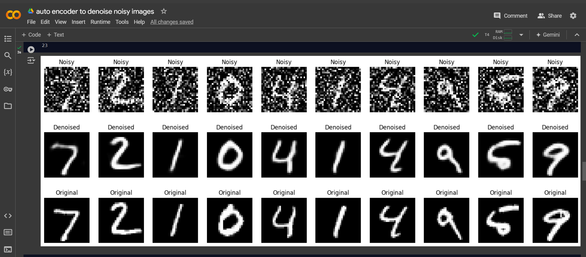 Image Denoising using Autoencoders