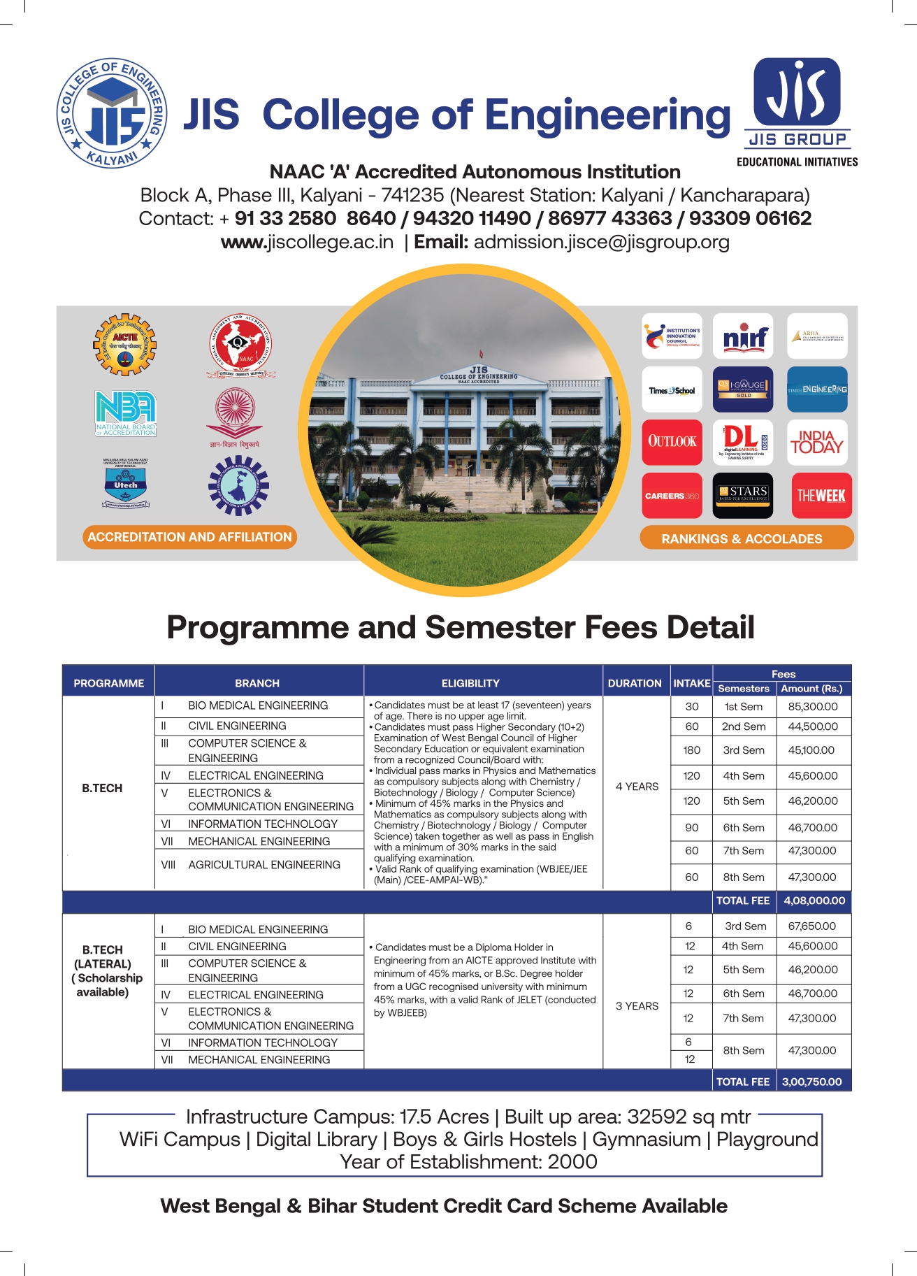 Admission Overview